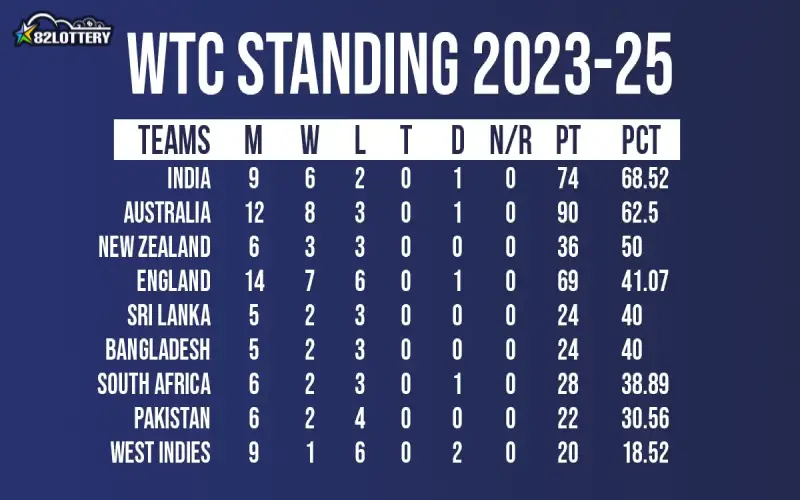 icc cricket world cup points table